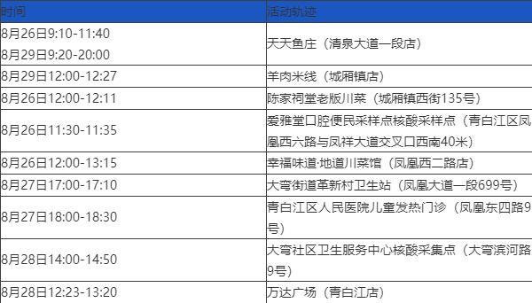 四川新增境外输入确诊病例情况，含病例信息及行程轨迹