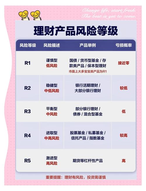 西安风险等级划分最新情况，含疫情、银行理财及隔离差异