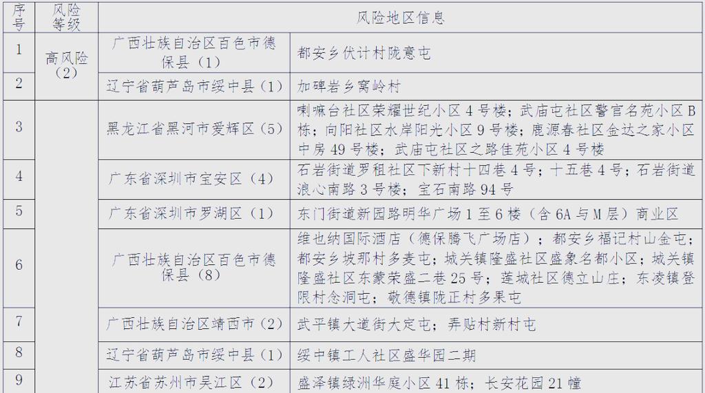 大庆市有疫情吗?疫情怎么样?相关情况介绍