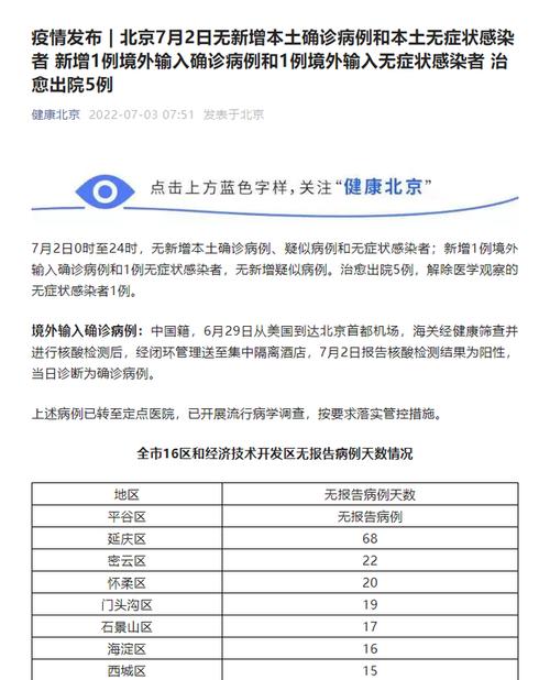 4月27日北京新增本土确诊病例及无症状感染者详情通报