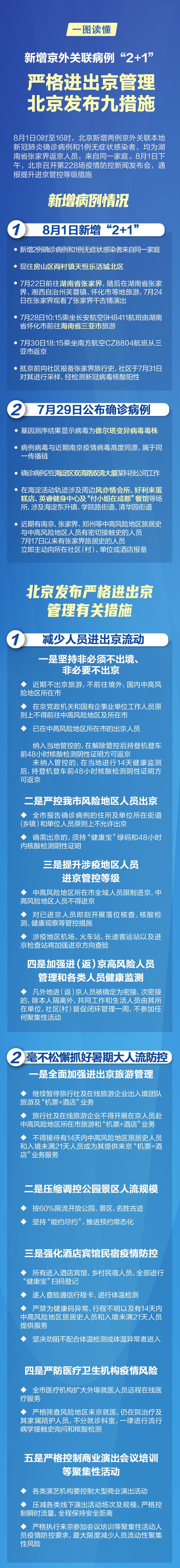 北京新增2+1两小区封控，升级进出京管控措施