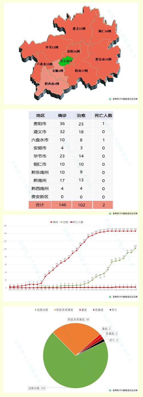 9月14日贵州省新冠肺炎疫情新增病例及防控情况发布