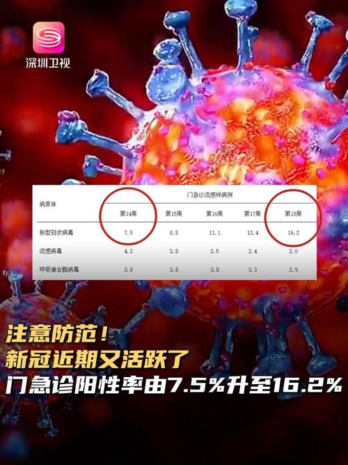 每日新增阳性超5000例，新冠处于低水平流行，新一波病毒要来吗？