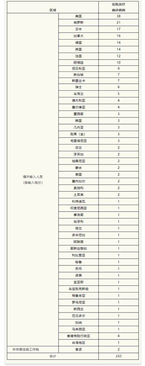 上海新增境外输入病例详情，含病例出发地、抵达时间等信息
