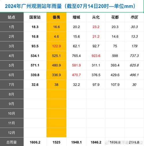 截止3月9日广东省疫情数据及广州动漫星城管控措施情况