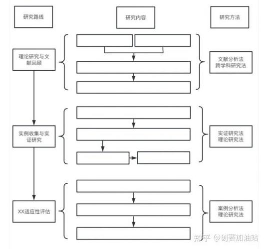 大学生大创怎么做？项目类型、申请流程及实施流程全解析
