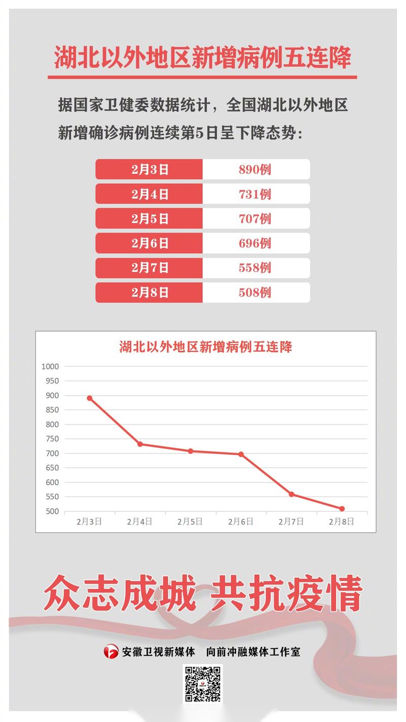 湖北省新增确诊病例数连续三日两位数，多地疫情态势汇总