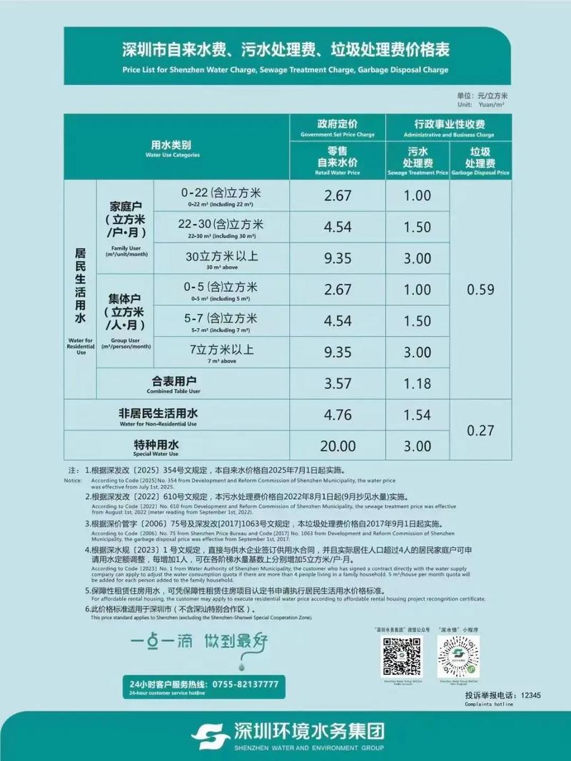 深圳民水民电多少钱?2025年收费标准及阶梯划分情况