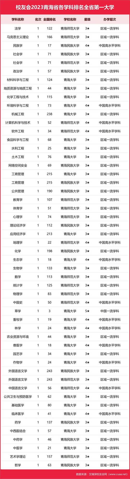 青海大学学生规模及校区情况介绍，在校生数量有多少？