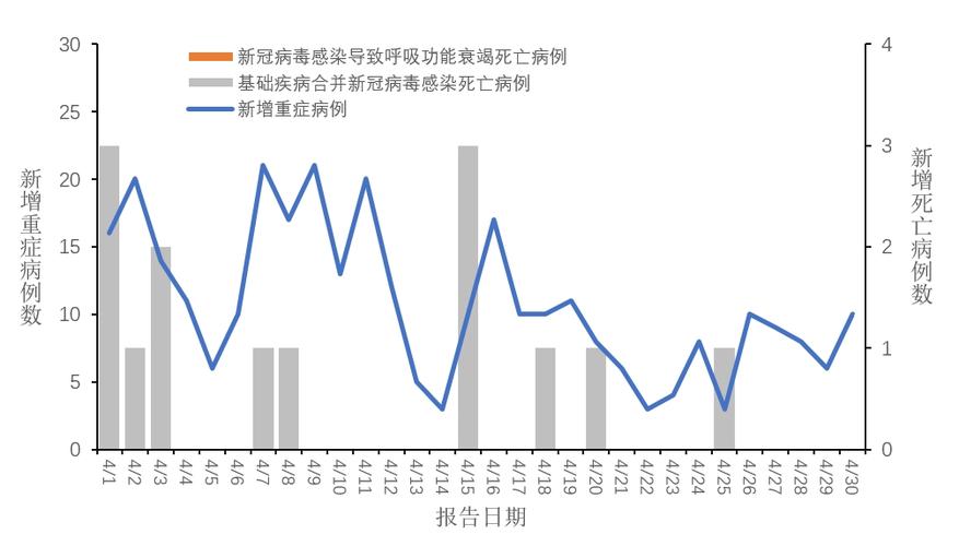 4月18日至20日新型冠状病毒肺炎疫情最新情况汇总