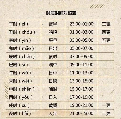 北京时间凌晨3点,巴黎冬夏令时分别是几点?两地时差怎么算?