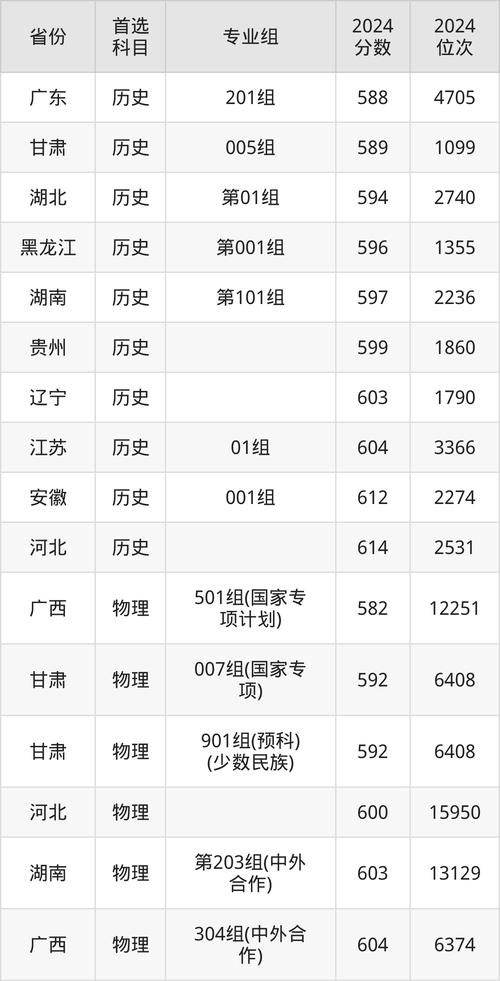 2025年大连理工大学艺术生录取分数线，各省分数大不同