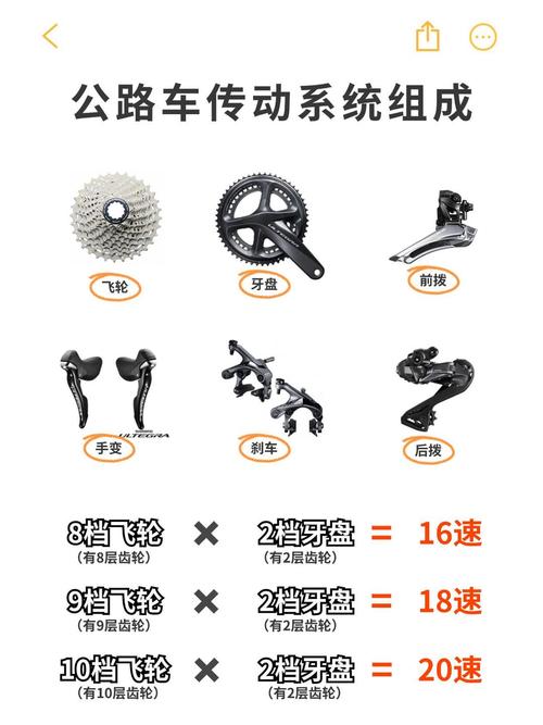 序列变速器是什么？为何是赛车和性能车的最爱？