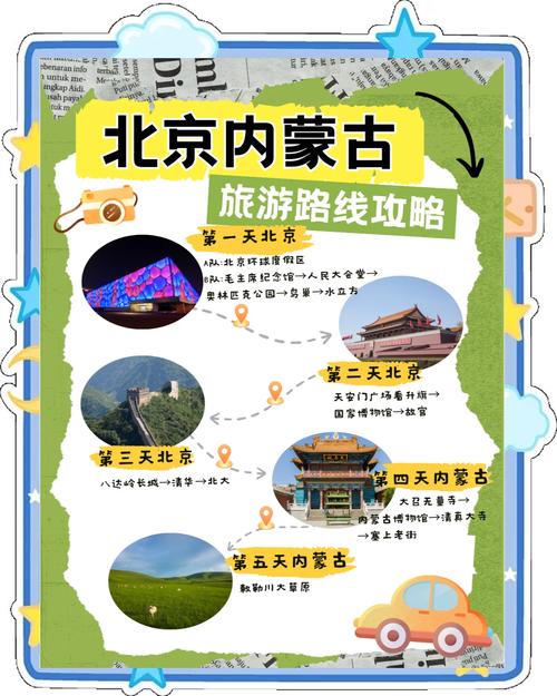 北京去内蒙化德手续及交通指南,现在能去内蒙古旅游吗?