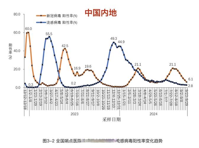 最新全国新增确诊病例情况，含本土及境外输入病例数据