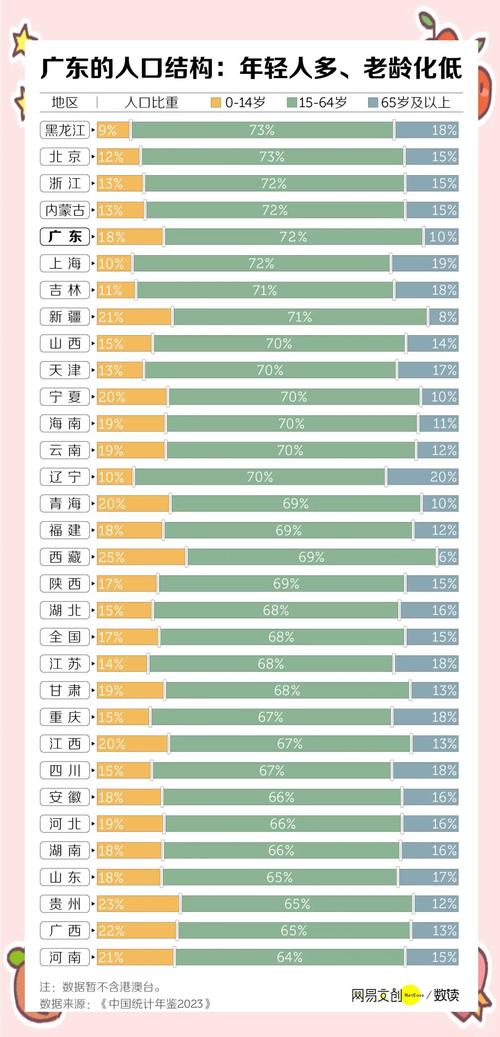 2022年各省出生人口数据公布,广东居首,多省面临挑战