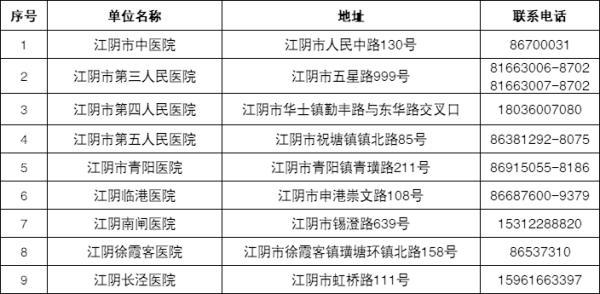 江阴全员核酸奖励政策 连续参加5轮奖100元