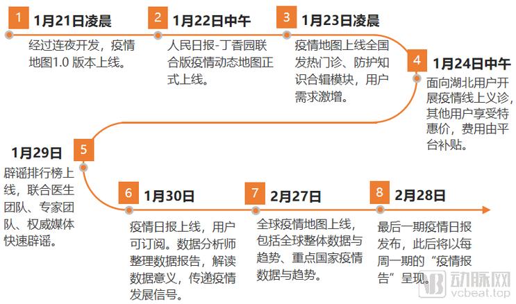 天津疫情从哪年开始？天津疫情时间线