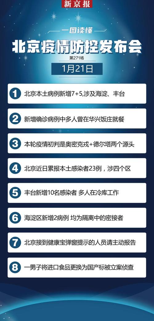 北京丰台新增本土确诊，今日疫情最新消息