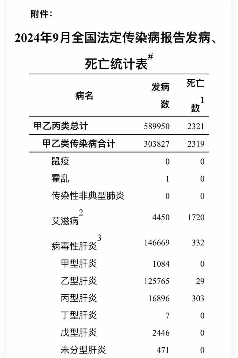 31省份新增本土病例数情况：15例或115例