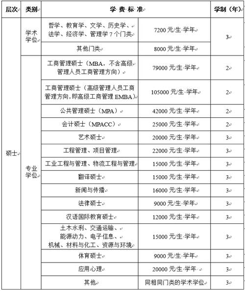 西南交通大学学费及专业介绍，这些你知道吗？