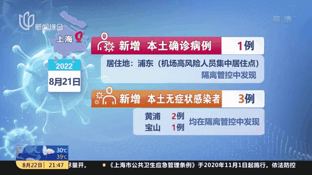 上海新增阳性 1 例 在风险人群筛查中被发现