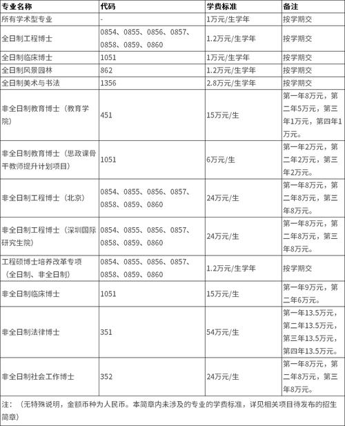jd学费及jcid学费情况介绍