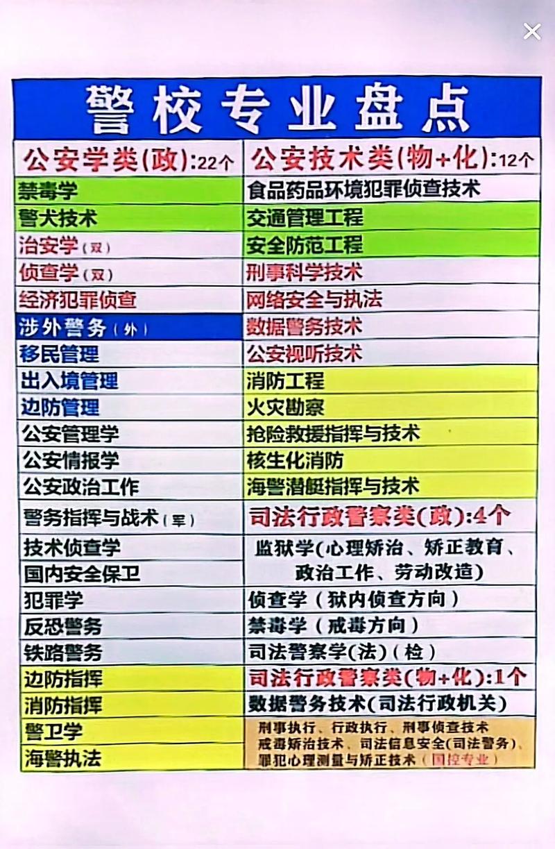 警察学校专业有哪些?警察学校专业详细介绍