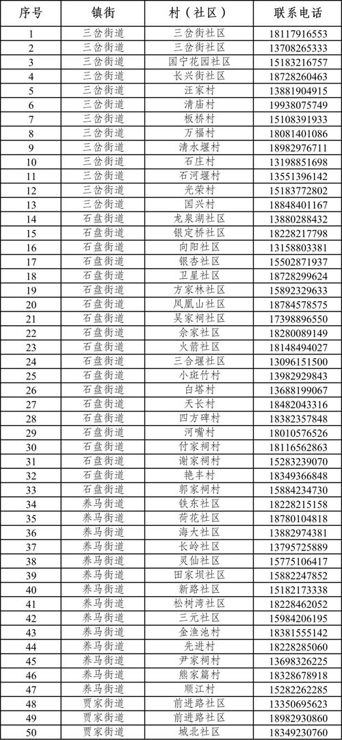 新建区疫情防控：各社区村报备电话及疫情情况