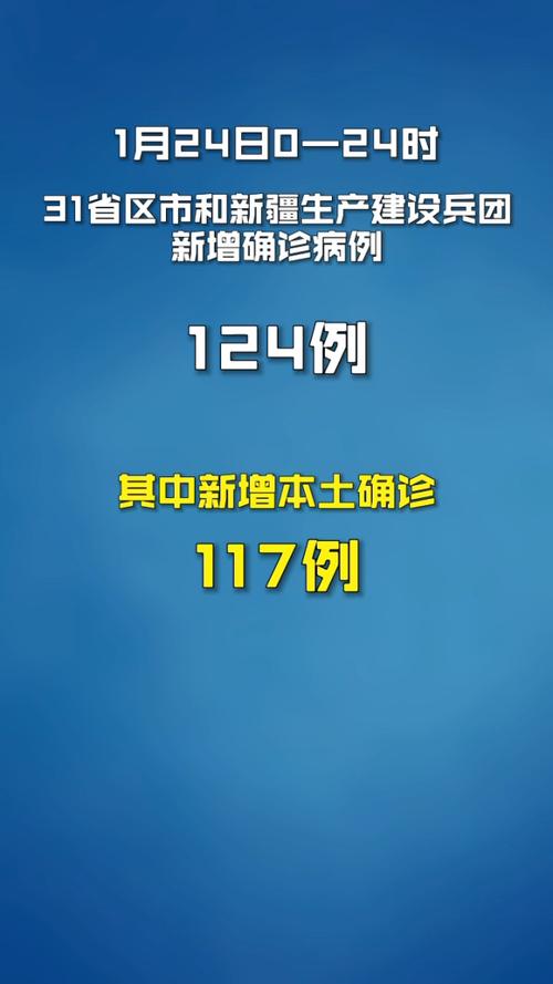 31省区市新增确诊情况：本土117例及本土2例相关数据