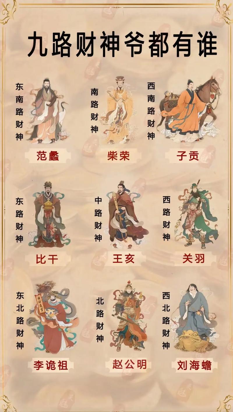 七月二十二是哪位财神爷生日?阴历七月二十二答案揭晓