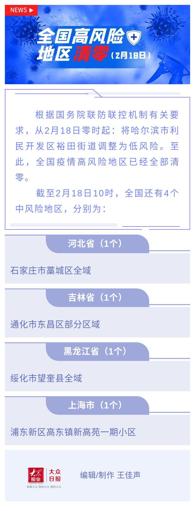 全国疫情中高风险地区实现清零