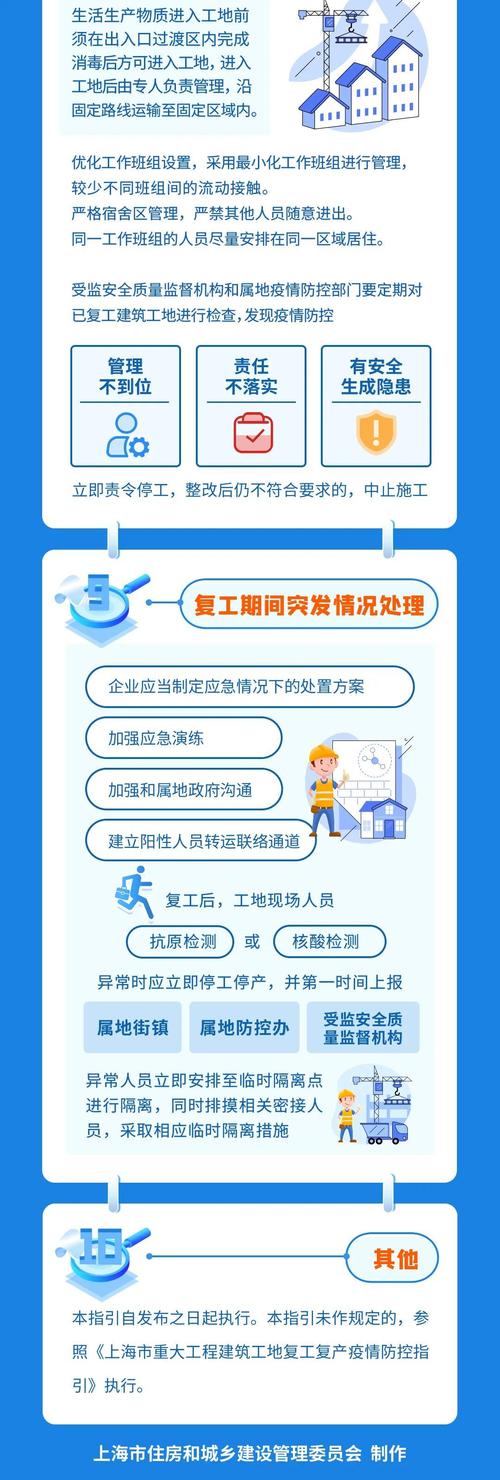 上海复工复产后居民出行受阻,附2020年复工复产时间