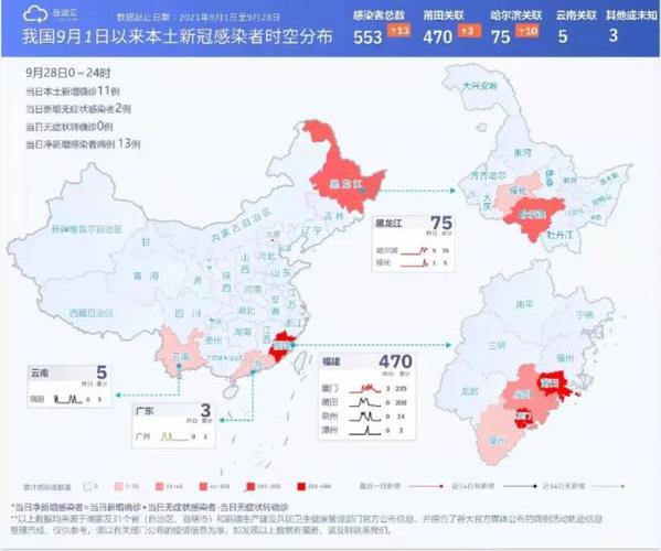 新一轮疫情波及多地，涉及11省份22市（18省41城）