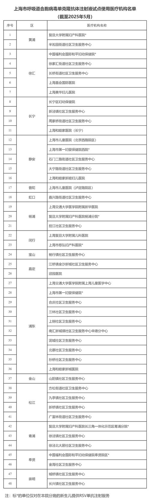 上海疫情总病例数及现有病例数是多少