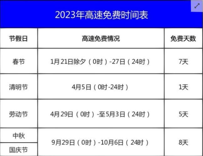 2021年元旦高速免费吗？是否免费？
