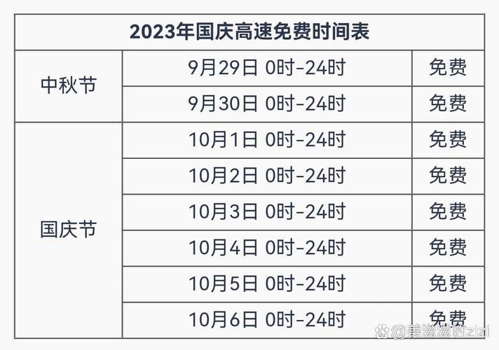 2022年十一高速免费吗？十一高速路费是否免费？