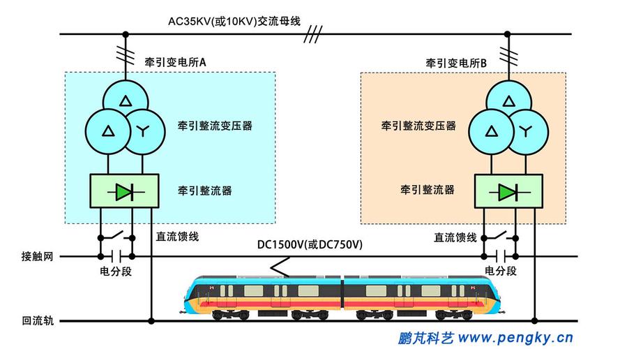 轨道供电大学：轨道供电系统的初步设计