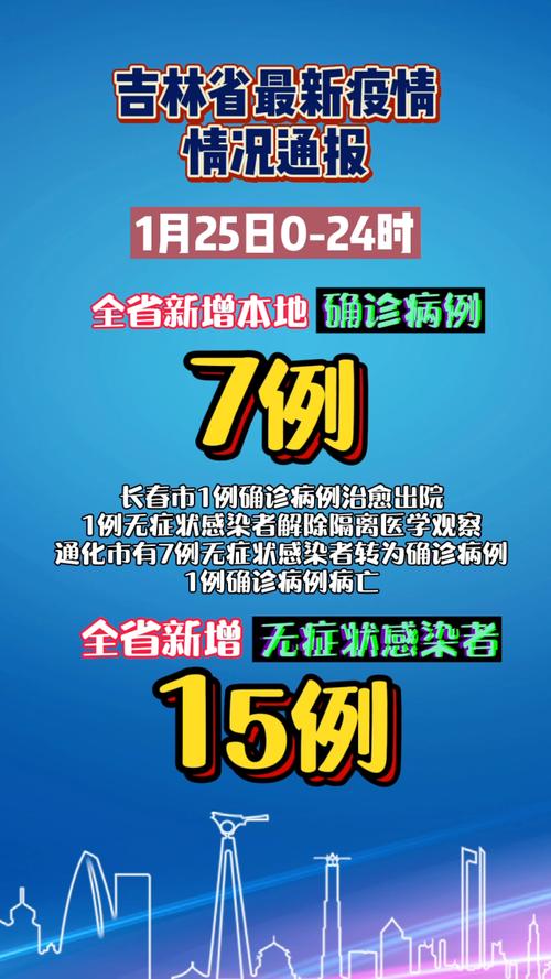 吉林最新疫情情况及通报数据