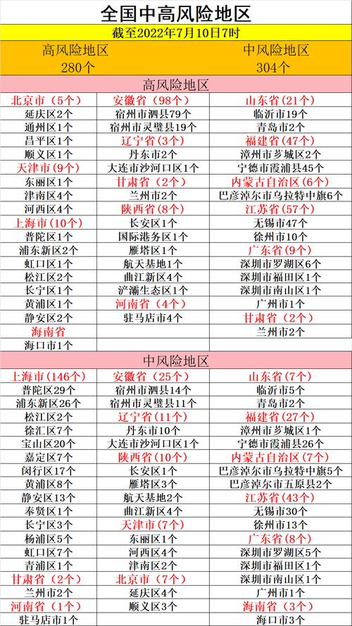 全国中高风险地区降至个位数，中风险地区仅余3个