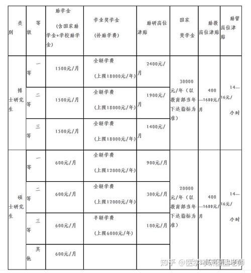 川大研究生学费多少？川大学硕学费情况全了解