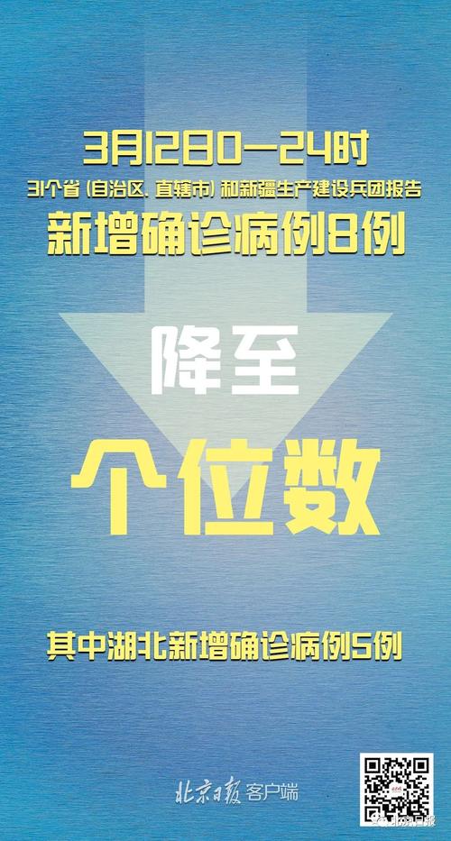 31省份新增确诊病例情况，均为境外输入病例介绍