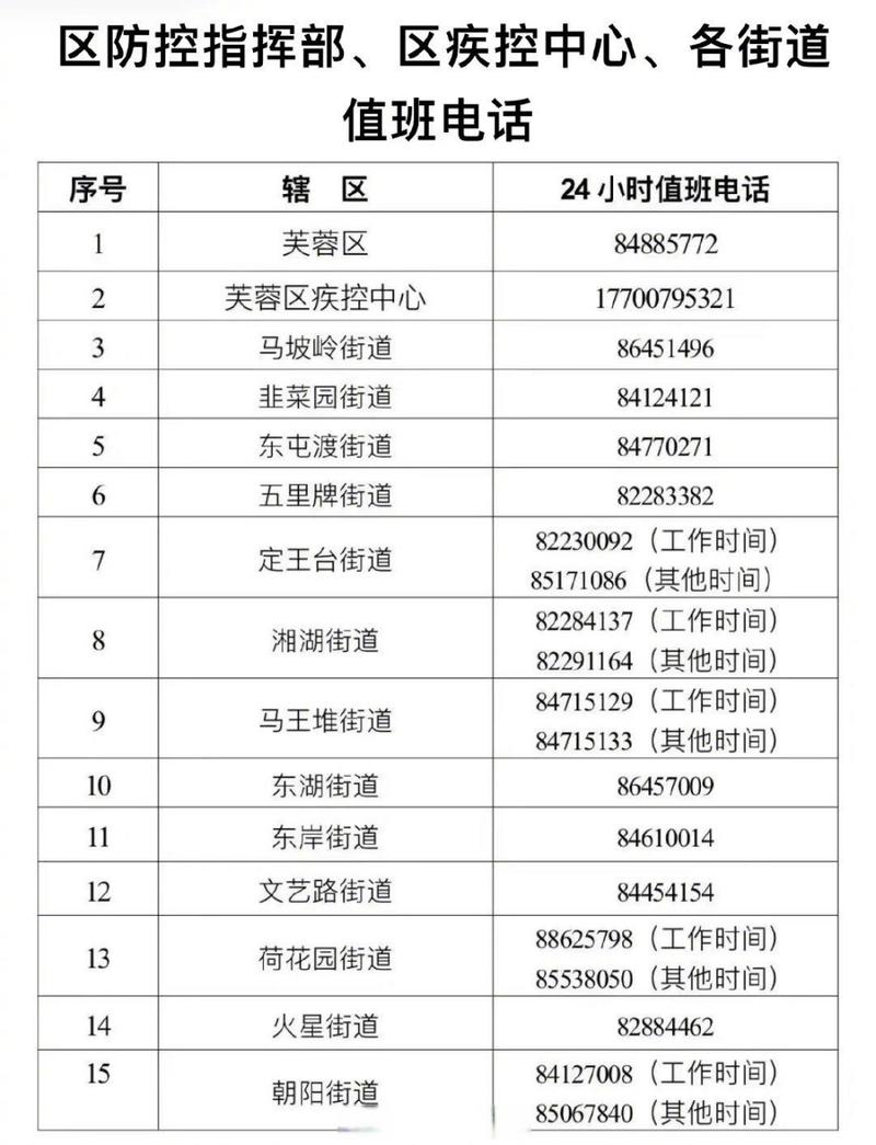 湖南长沙疫情属于啥风险地区？答案看这里