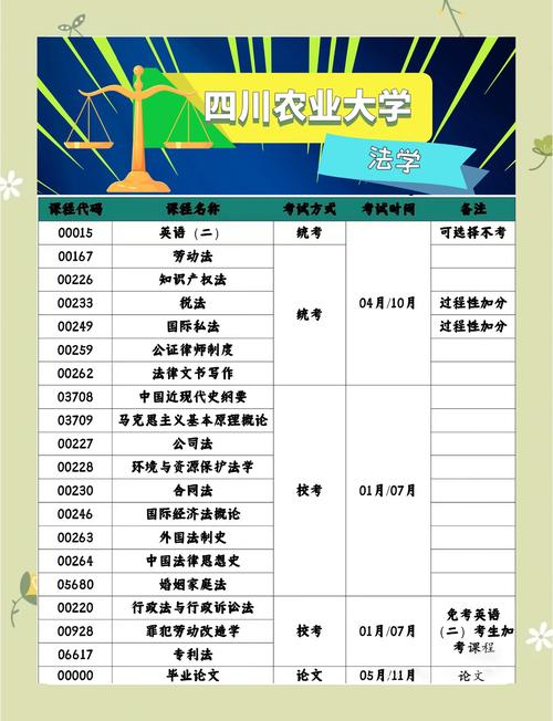 四川农业大学基本情况及概况介绍