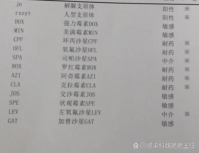 核酸阳性啥意思？人型支原体核酸阳性又是什么意思？