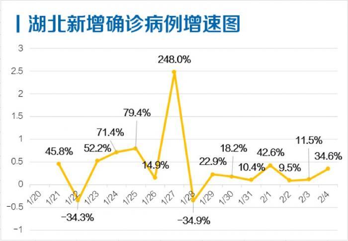 湖北疫情最新数据，今日湖北疫情情况