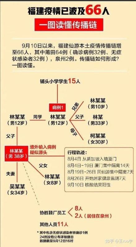福建疫情处于上升期是真的吗？专家最新分析解读