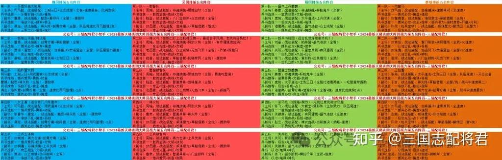 胡莱三国移花接木怎么玩？t0阵容核心需求解析