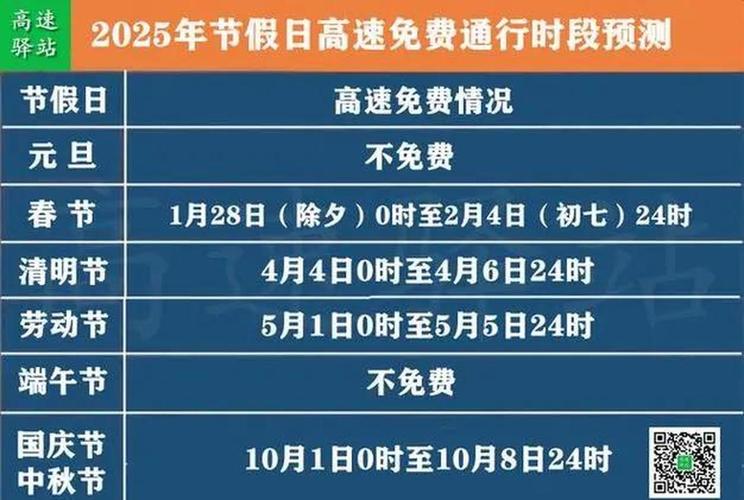 国庆高速免费时间查询，2022与2021年免费时段对照