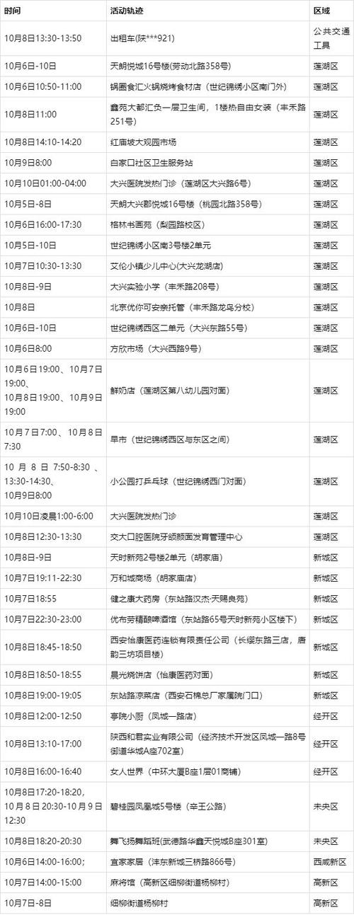 山西阳性病例轨迹查询：4地11例感染者活动路径公布
